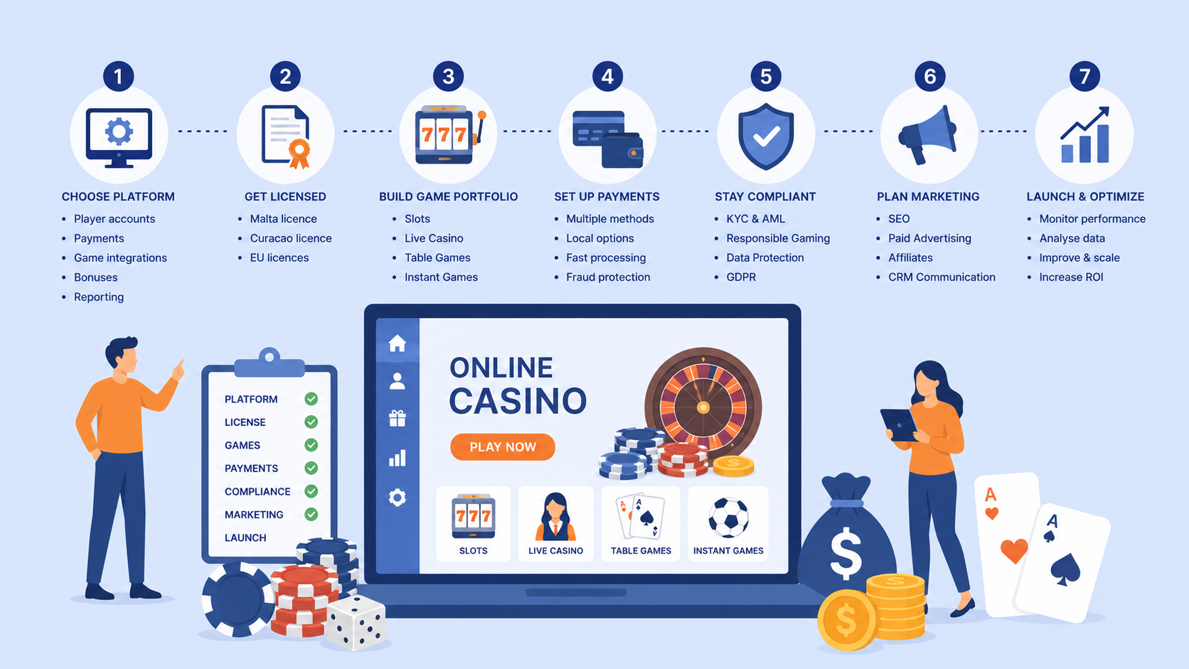 How To Start Online Casino